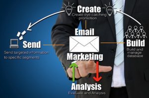 email-marketing-2-300x199